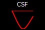 CSF